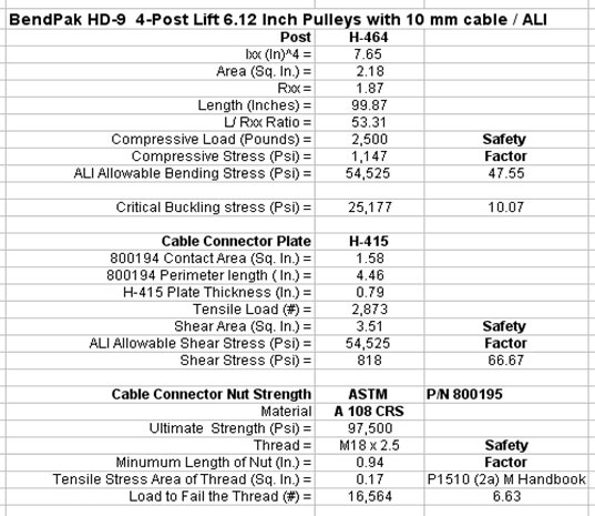 BendPak HD-9 4-Post car storage lift specifications