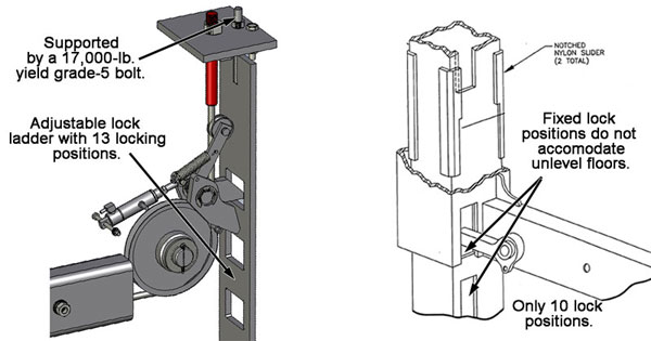 BendPak safety lock system and Backyard Buddy fixed column locks