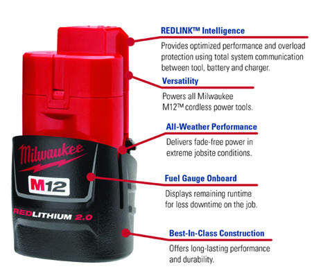 Milwaukee 48-11-2420 M12 REDLITHIUM 2.0 Compact Battery Pack features