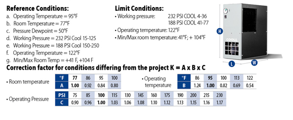QC Cool Series Reference Conditions