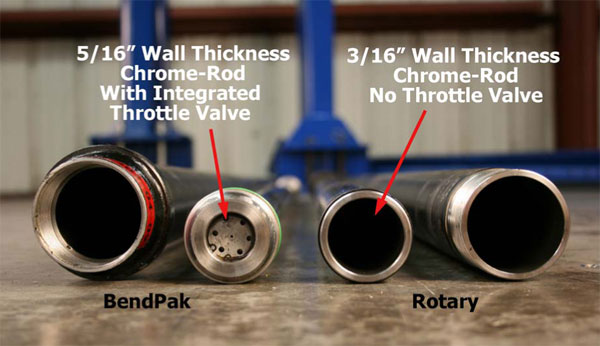 BendPak and Rotary Hydraulic Cylinder Rod End Comparison