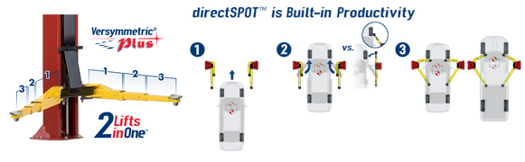 directSPOT is Built–in Productivity